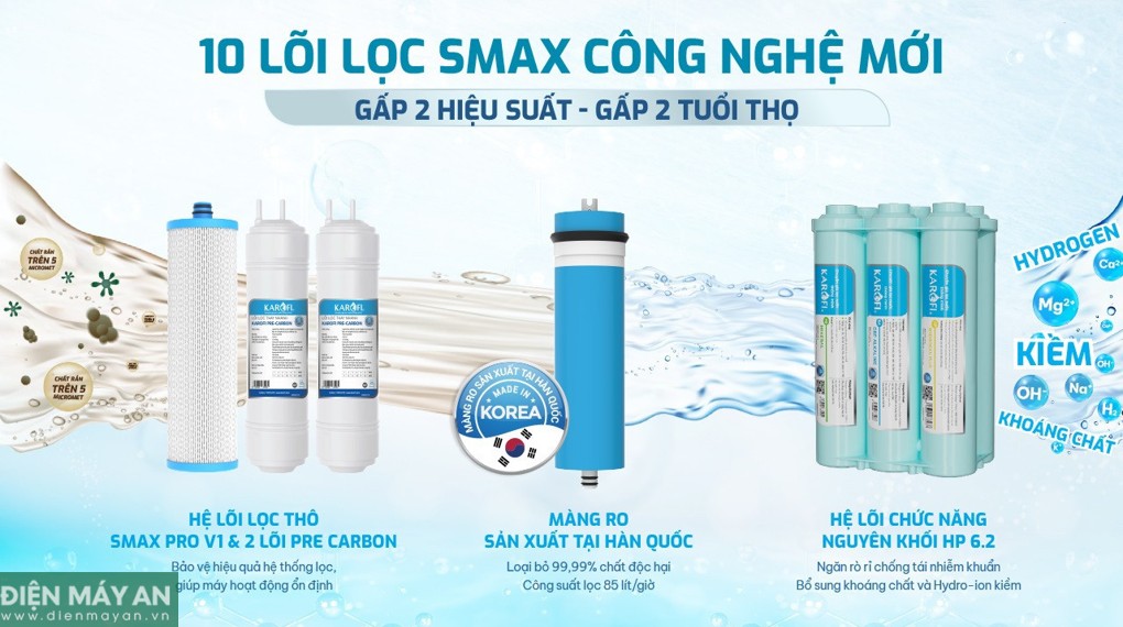 Máy lọc nước RO Karofi KAQ-U99 10 lõi